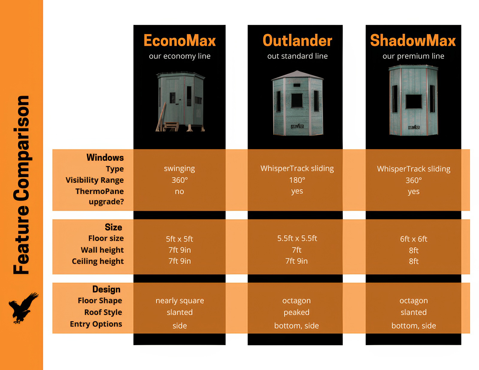 Stryker Hunting Blinds Feature Comparison
